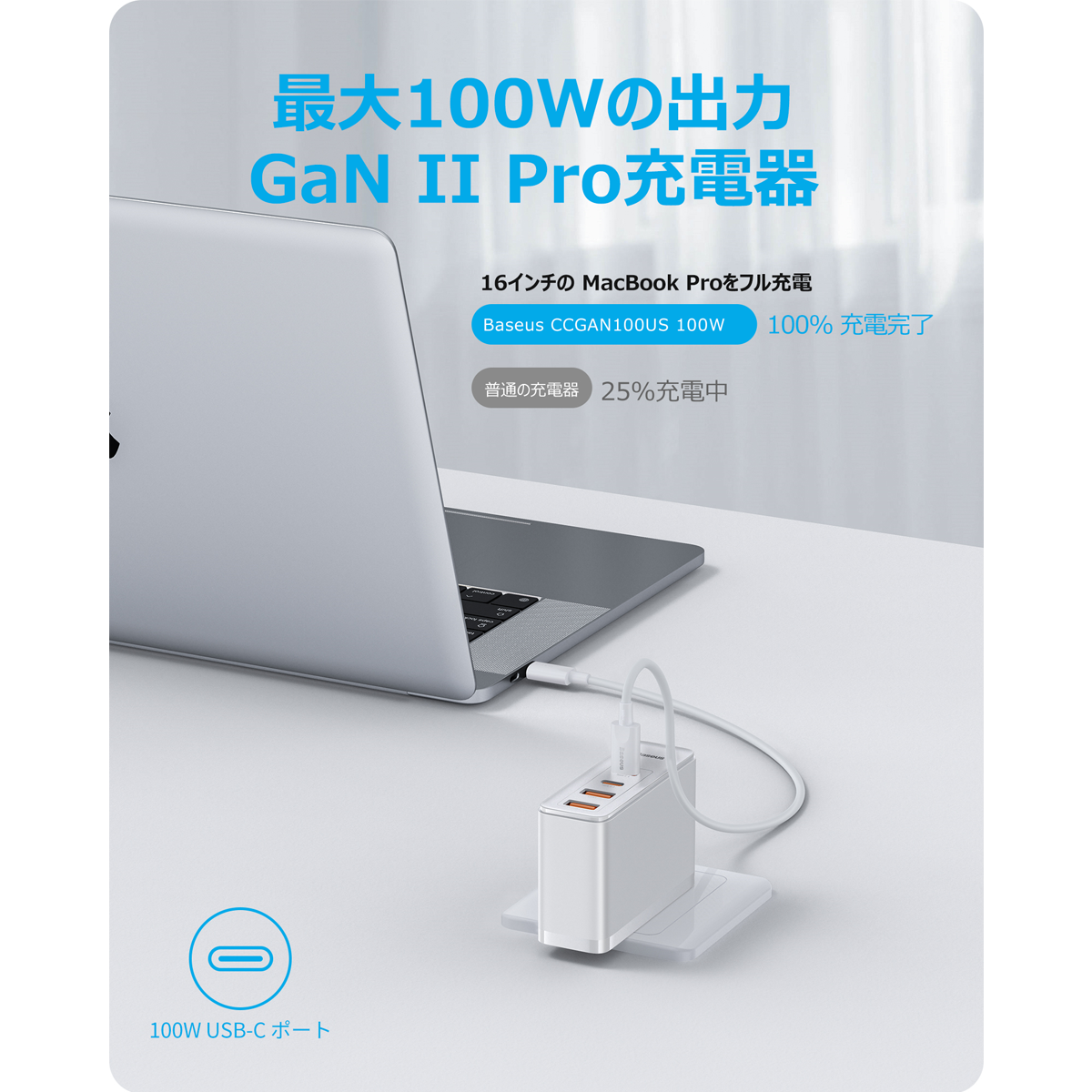 Baseus 最大100W出力可能のGaN(窒化ガリウム)急速充電器 ホワイト